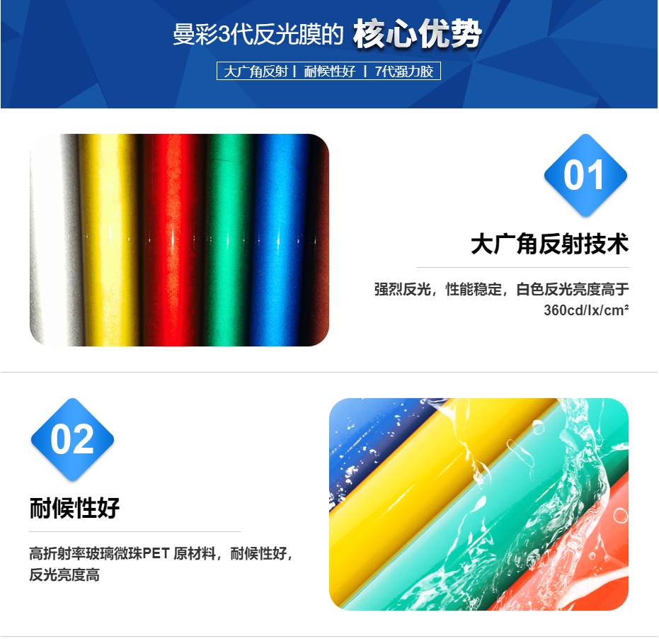 曼彩反光膜核心優(yōu)勢(shì).png