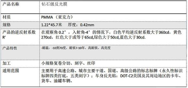 鉆石級反光膜五類
